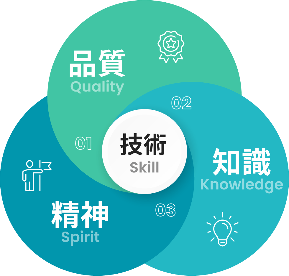 コンセプトの図